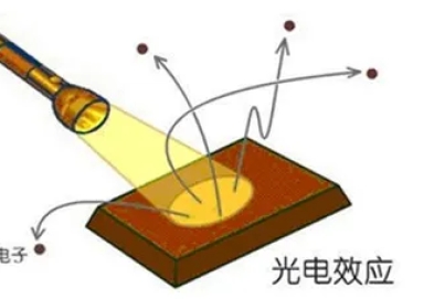 如何精准测试光电器件中的PN结电容？