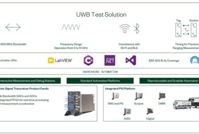 美国NI UWB测试解决方案