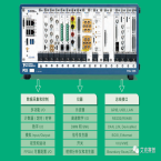 选型指南-NI PXI 模块化智能测试平台