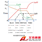 MOS器件动态开关特性实验系统综合测试实训平台