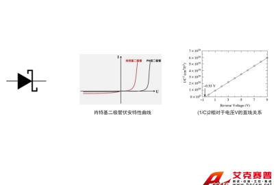 肖特基势垒特性及杂质测量实验系统综合测试实训平台