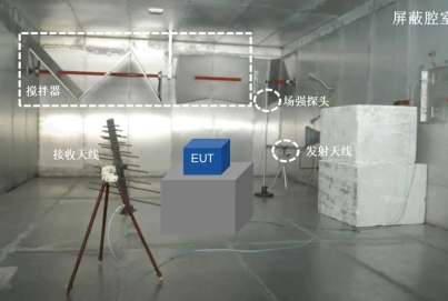 R&S 混响室EMC测试技术与解决方案