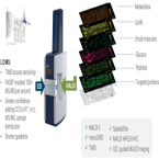 结合QCL红外技术的多模态质谱成像