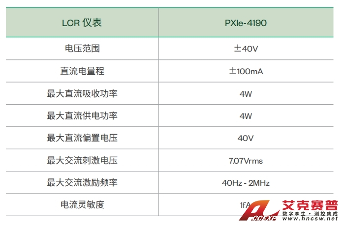 LCR 仪表-PXle-4190