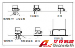 AG九游会集团谈安装测量振动的注意事项