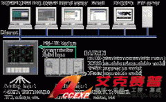 YOKOGAWA CX2000无纸记录仪