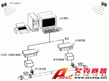 石油管道泄漏报警定位仪