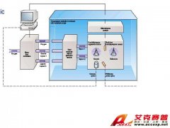 Micromeritic DVS Advantage 1/2重量法多蒸汽吸附仪