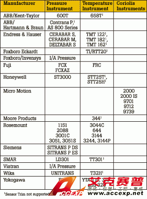 福禄克 744 多功能过程校准仪器