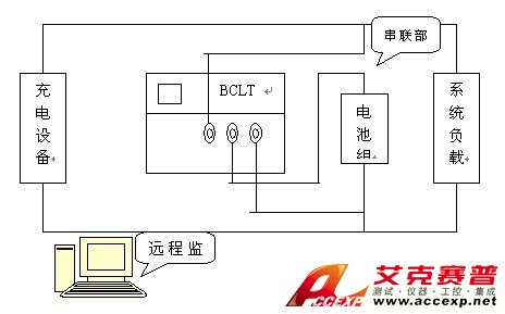 UPS蓄电池组充放电仪