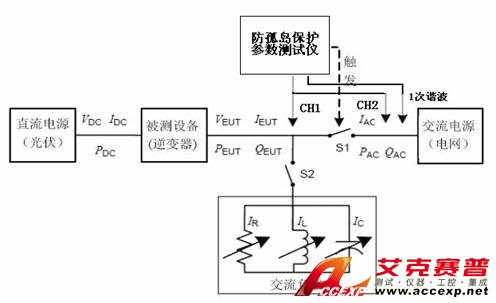 防孤岛参数测试仪