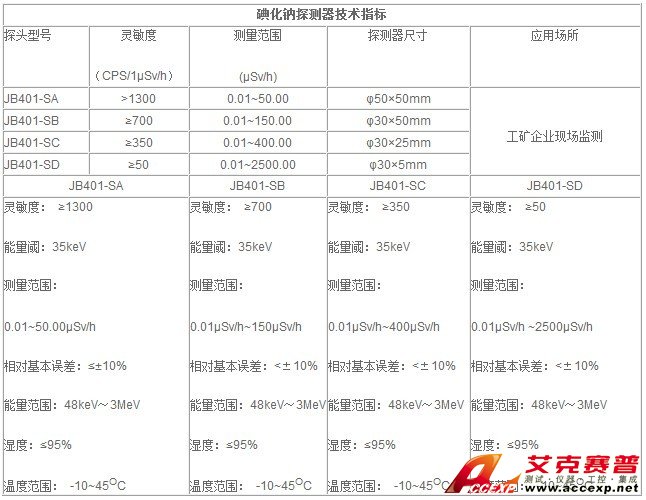 JB3100型 