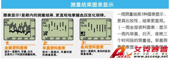 测量结果图标表示