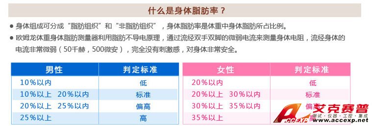 男性、女性体脂肪率判定标准