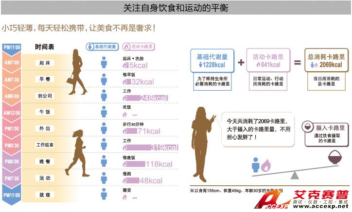 关注自身饮食和运动的平衡