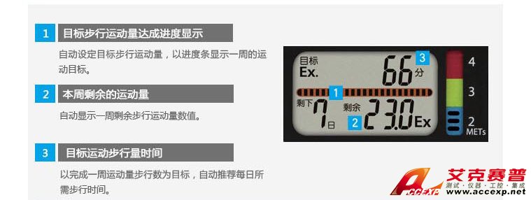 步行运动进度显示功能图例