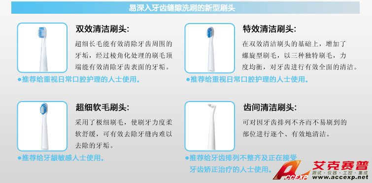 易深入牙齿缝隙洗刷的新型刷头