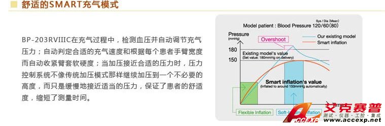 舒适的SMART充气模式