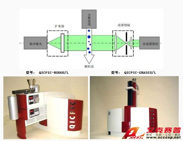 粒度粒形分析仪QICPIC