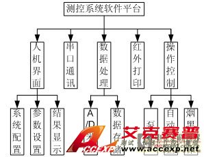 软件系统设计