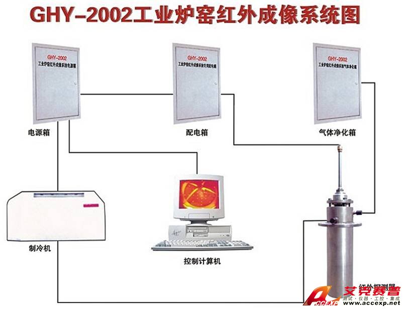 AG九游会集团 Accexp-2011(炼铁高炉、油气储存罐)红外图像监控系统