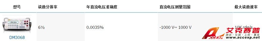 RIGOL普源 DM3068 数字万用表