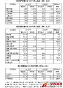 国产仪器品牌企业和进口仪表品牌财务数据对比