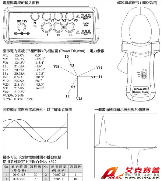 电力品质分析仪6830+6802