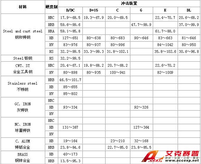 THA140B 里氏硬度计