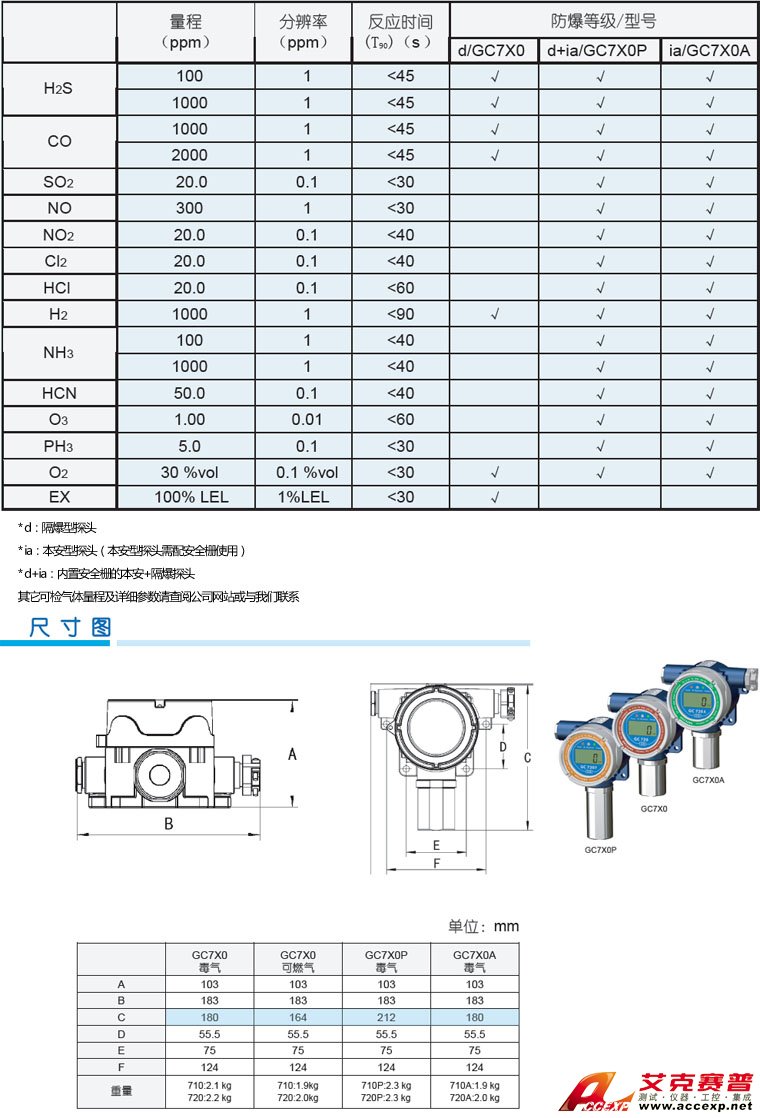 ACGC710