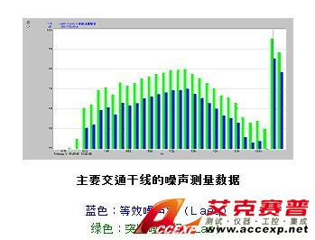 ACCEXP关于高精度振动噪声的测量探讨