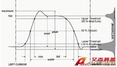 关于示波器中测量参数的算法