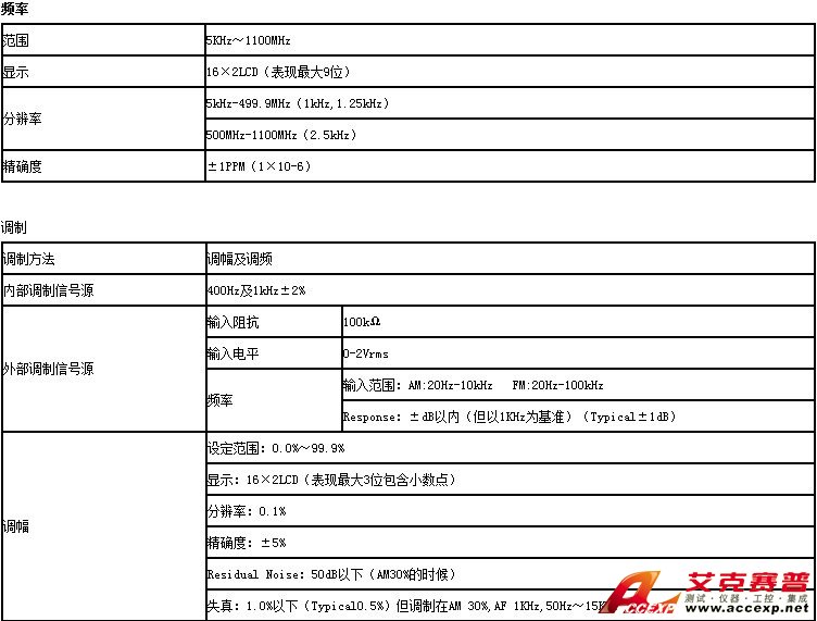 ATTEN AT8010D 高频信号发生器