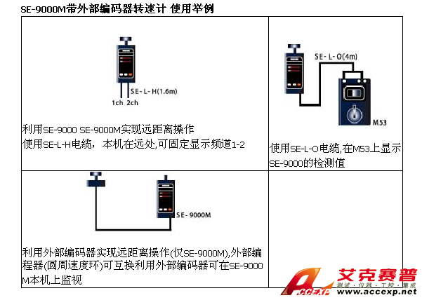 使用举例