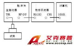 超声波探头回波频率测试方案