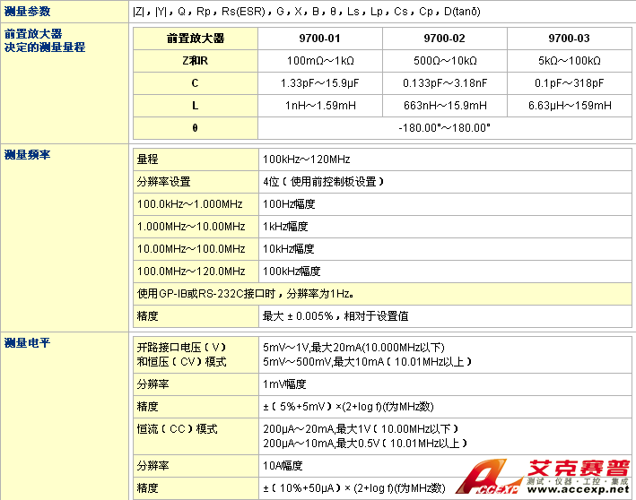 HIOKI 3535 LCR测试仪