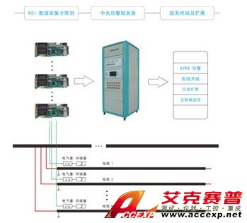 FHL 电力电缆绝缘在线监测系统