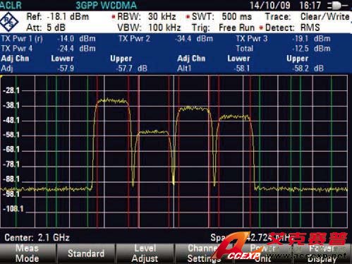 FSC 3G频谱分析仪