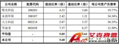 国内拟上市公司巡礼解析之南华仪器