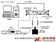 丹麦BK4808 震动传感器校准方案