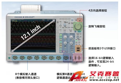 横河 YOKOGAWA DLM4038 图片