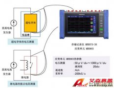 日置存储记录仪MR8875-30应用实例