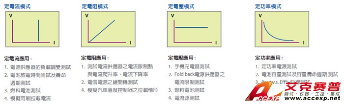 可编程直流电子负载-负载模拟应用