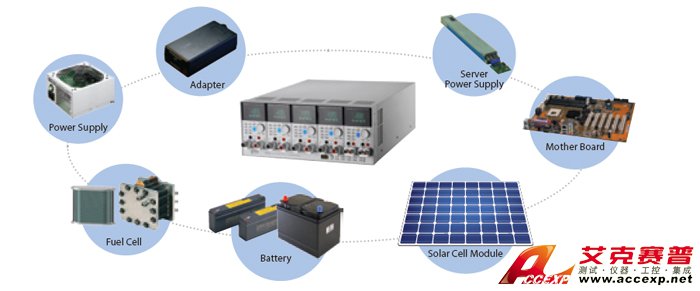 可编程直流电子负载-产品应用