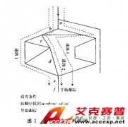 用逻辑分析仪观察数字技术测试的方法