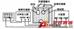 测量压电式微压传感器灵敏度的新方法