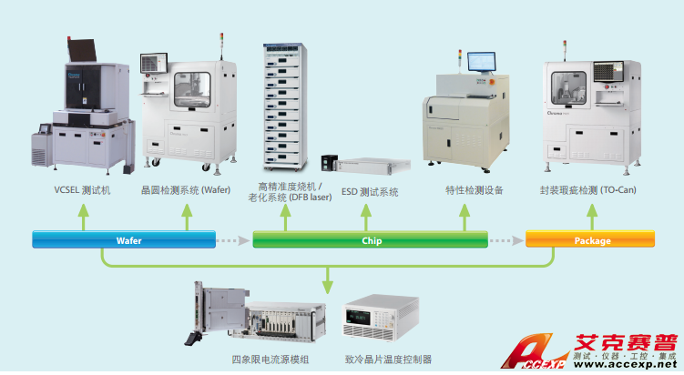 中茂 Chroma 光学元件测试解决方案 图片