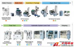 中茂 Chroma 半导体/IC测试解决方案
