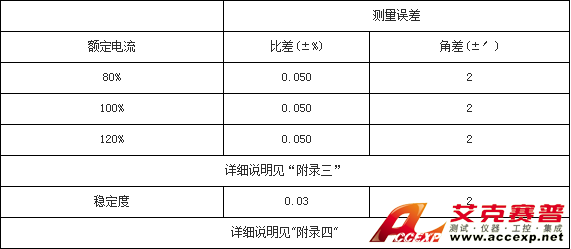 参数表