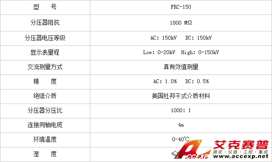 参数表